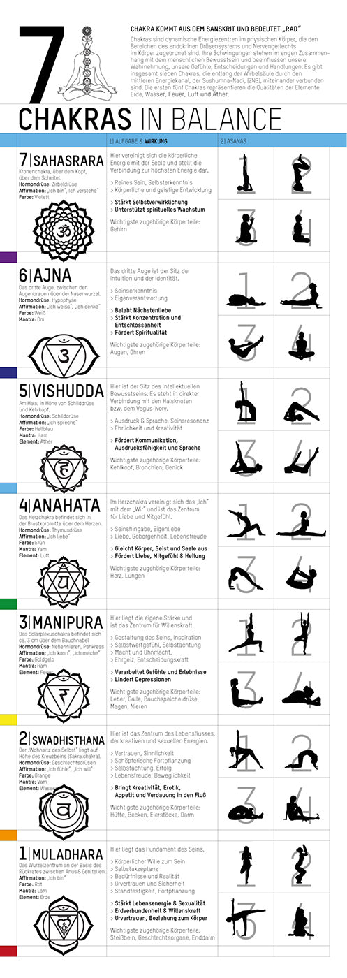 Yoga Poster - 7 Chakras in Balance - YOGISHOP