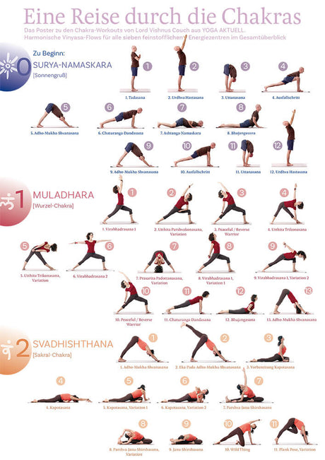 Chakra-Workout Poster A4 - YOGISHOP