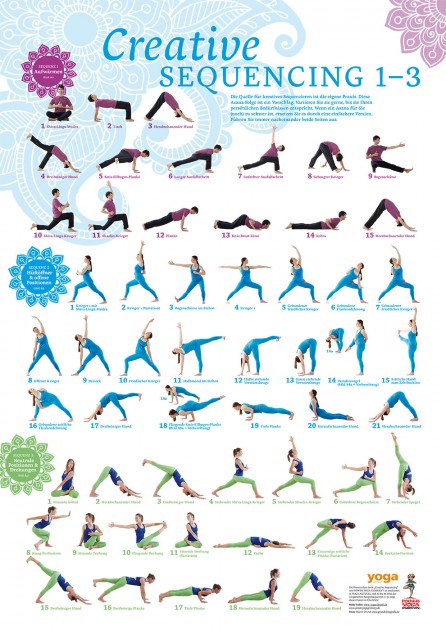 Creative Sequencing 1-3 Posters from Yoga Aktuell 