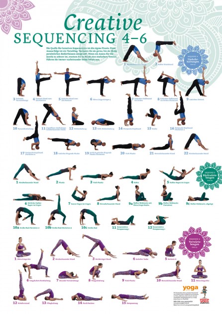 Creative Sequencing 4-6 posters from Yoga Aktuell 