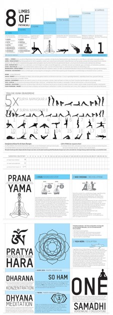 Yoga Poster - The 8 Steps of the Yoga Path by Patanjali 